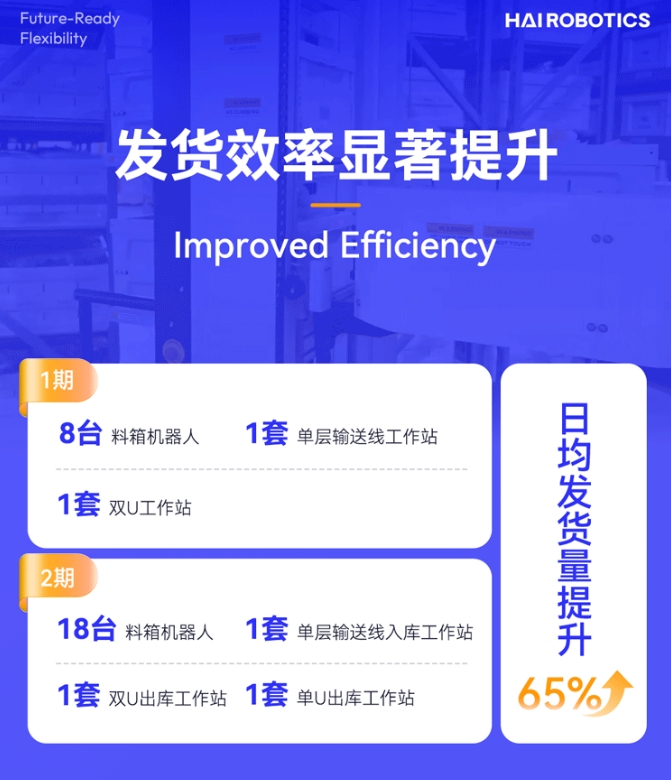 永利创新HaiPick System