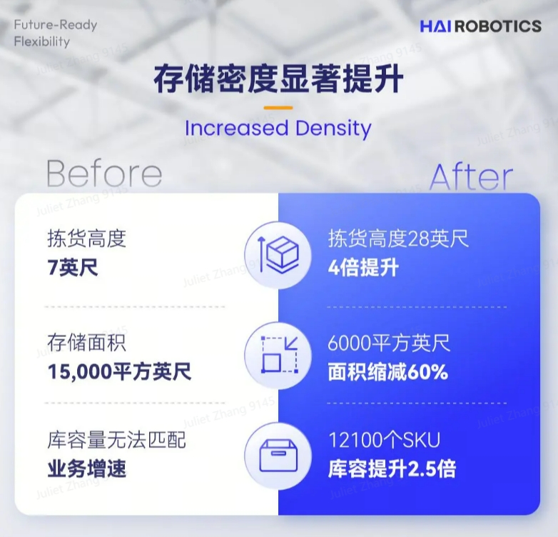 永利创新HaiPick System