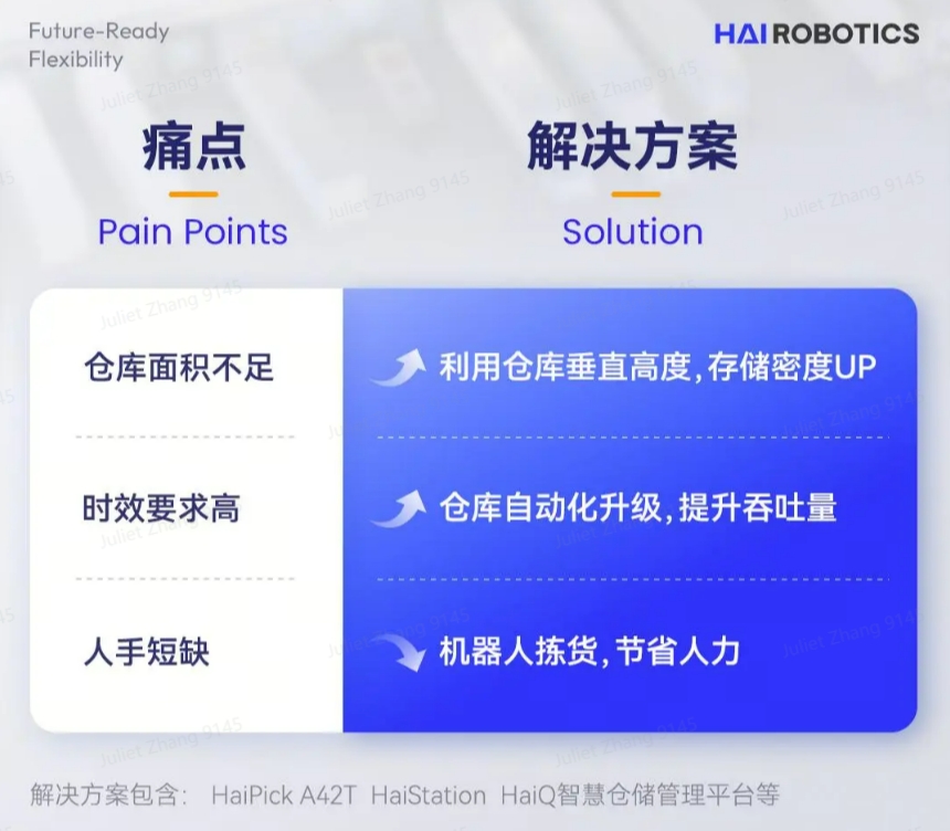 永利创新HaiPick System