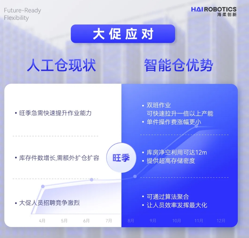 永利创新仓储自动化