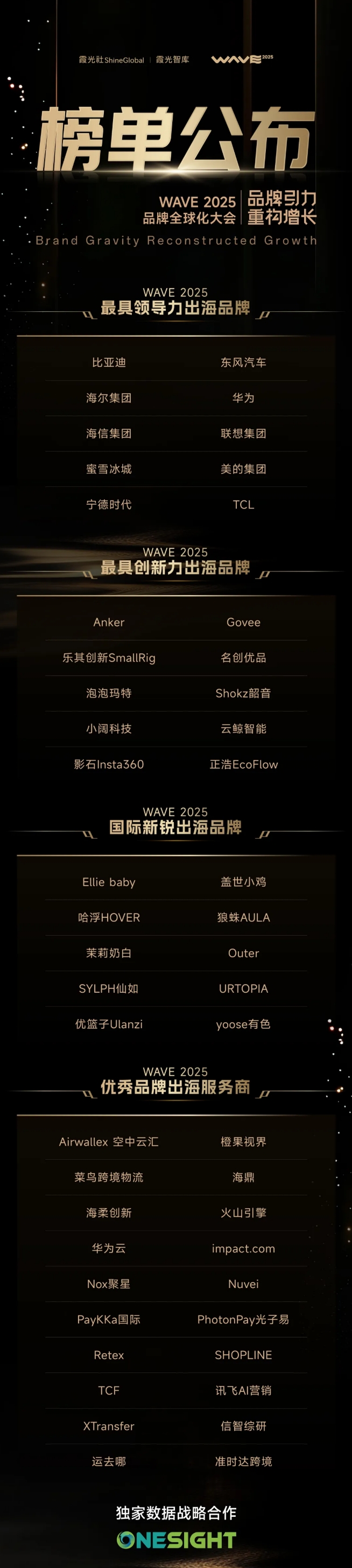 WAVE2025品牌领航者榜单